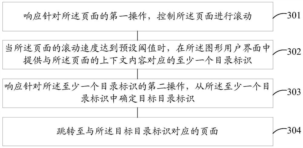 一种页面显示方法、电子设备及存储介质