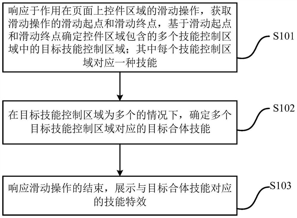 一种控制方法、装置及计算机存储介质