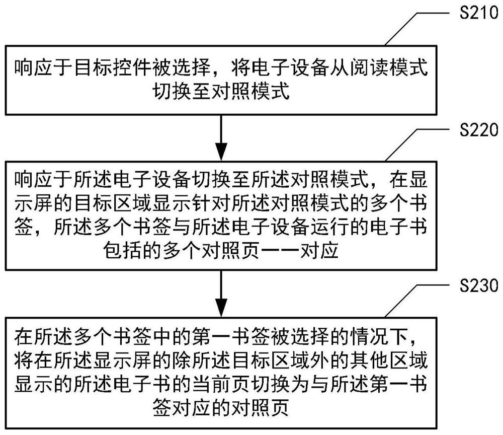 信息处理方法、装置、电子设备及可读存储介质