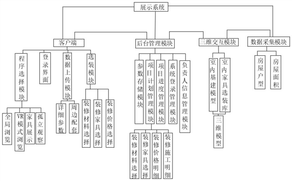 一种基于在线建模的家装展示系统