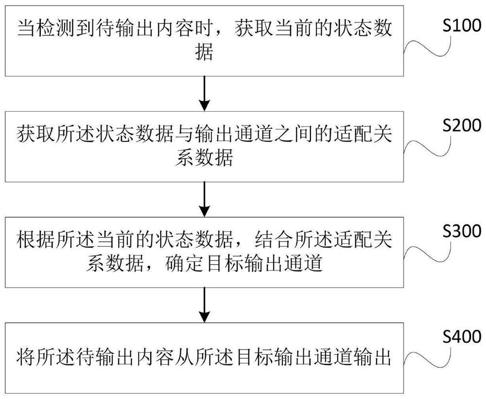 穿戴式计算机多通道人机交互方法、装置、设备及系统