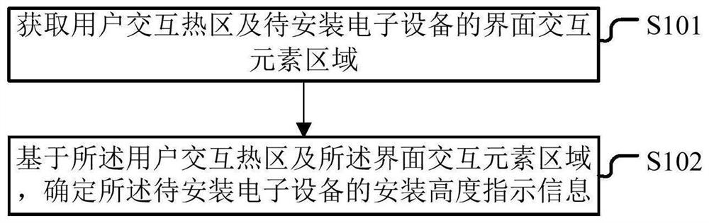 一种安装高度指示信息的确定方法、装置及电子设备