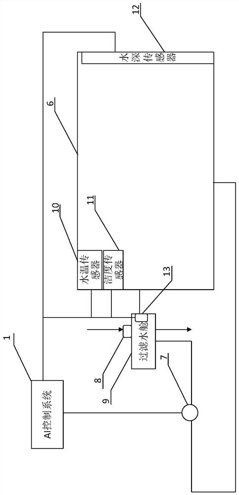 人工智能电气控制系统