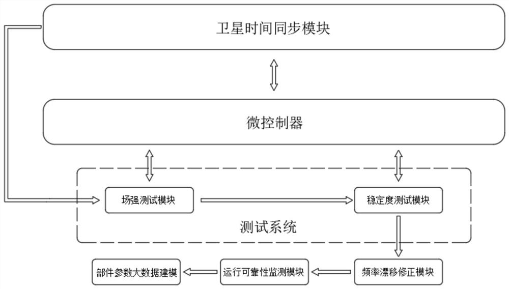 一种完整的被动型铷原子钟设计方法和装置