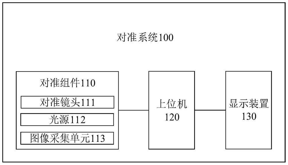 对准系统及其控制方法、激光直写曝光设备