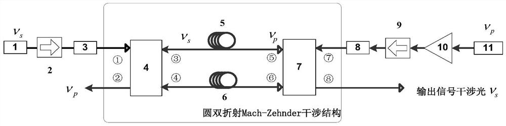 圆双折射光纤Mach-Zehnder干涉系统的非线性偏振控制系统及方法