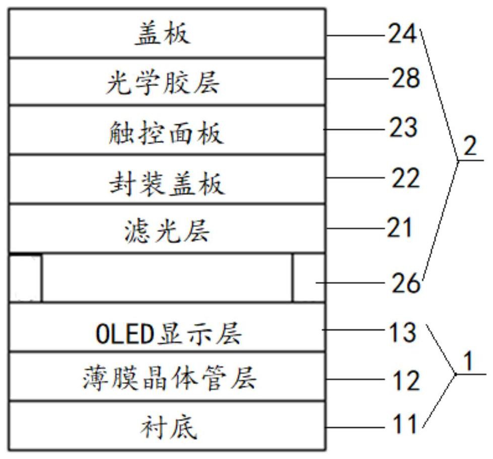 显示模组以及电子设备