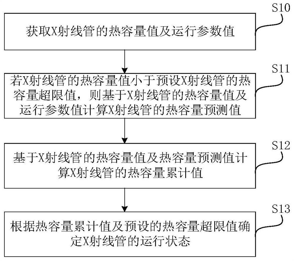 X射线管的检测方法、装置及X射线管的控制方法、装置