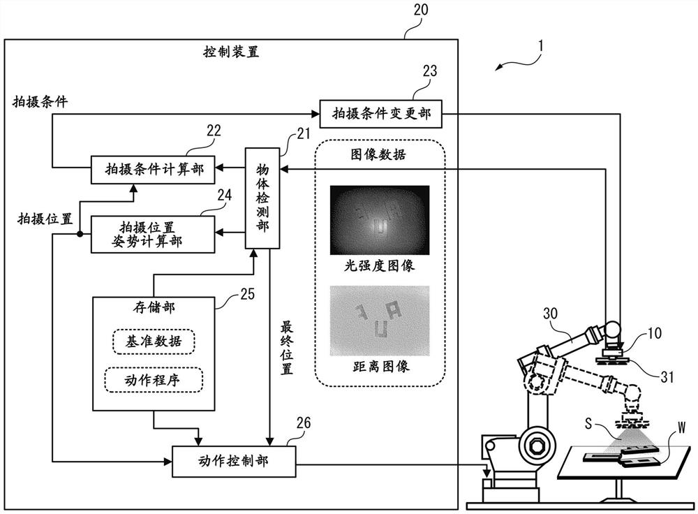 使用TOF传感器的物体检测系统