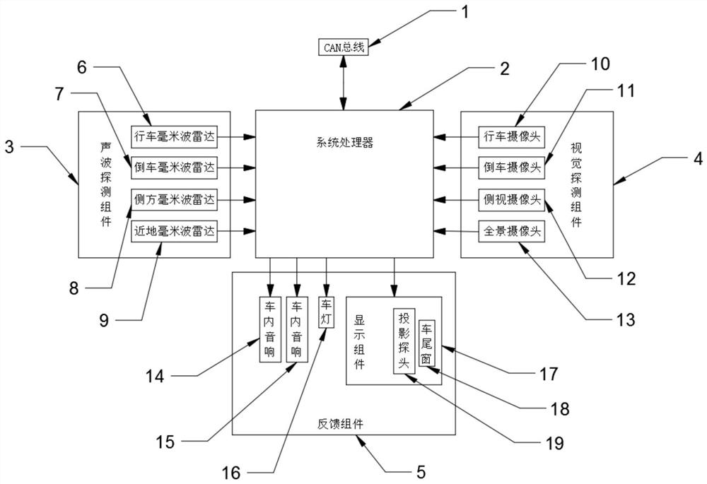 一种车载雷达警示系统