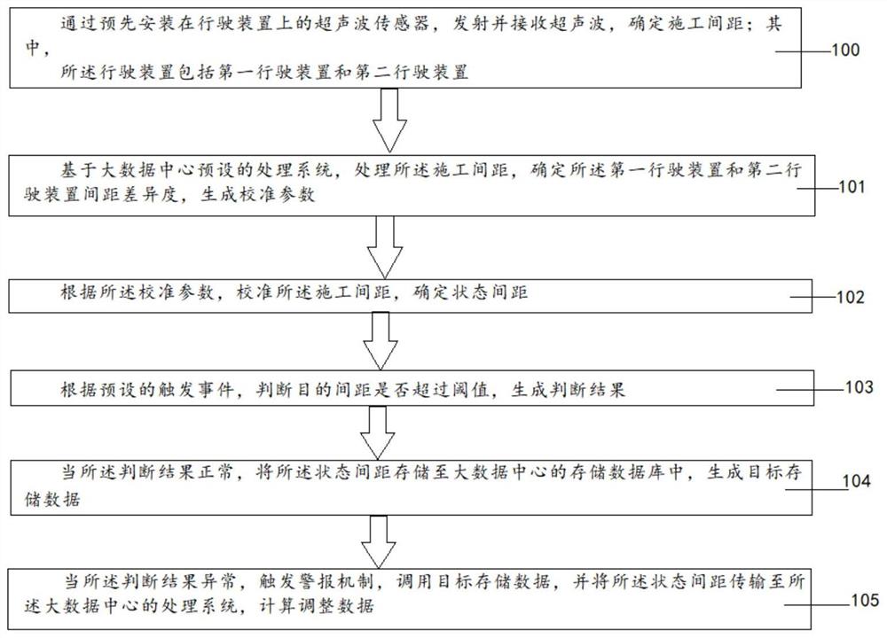 一种施工间距自动定位控制方法