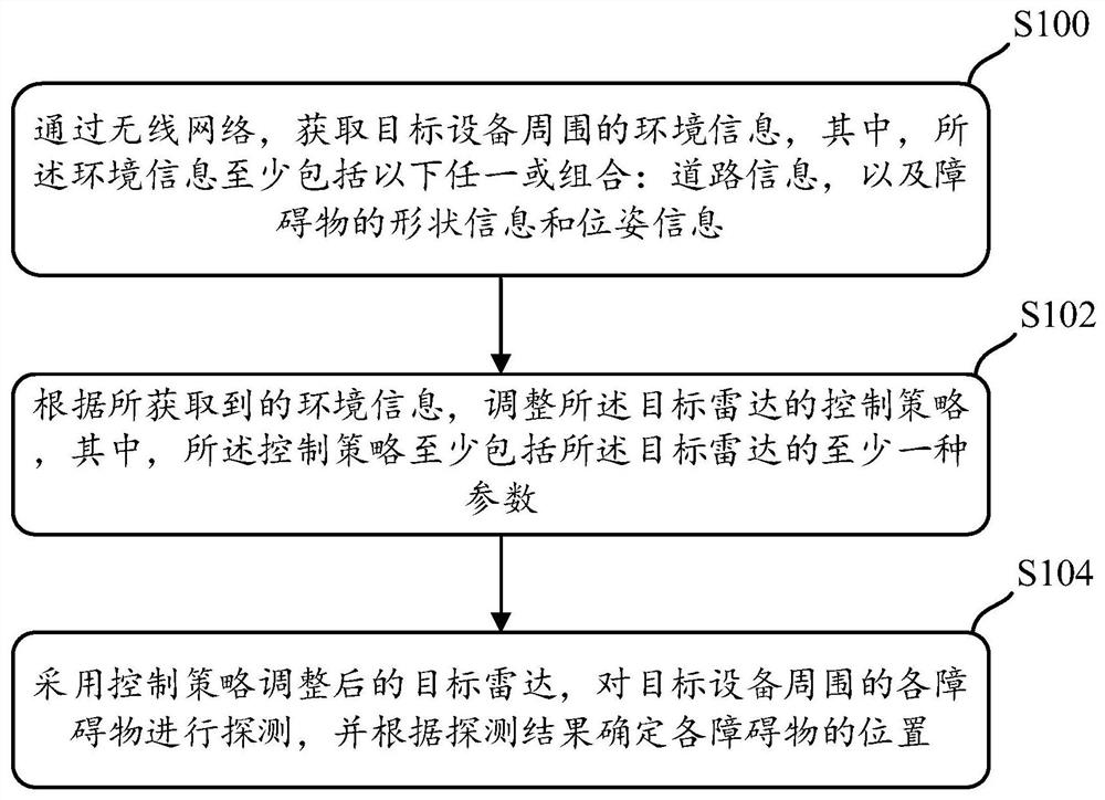 一种雷达探测方法、装置、存储介质及电子设备