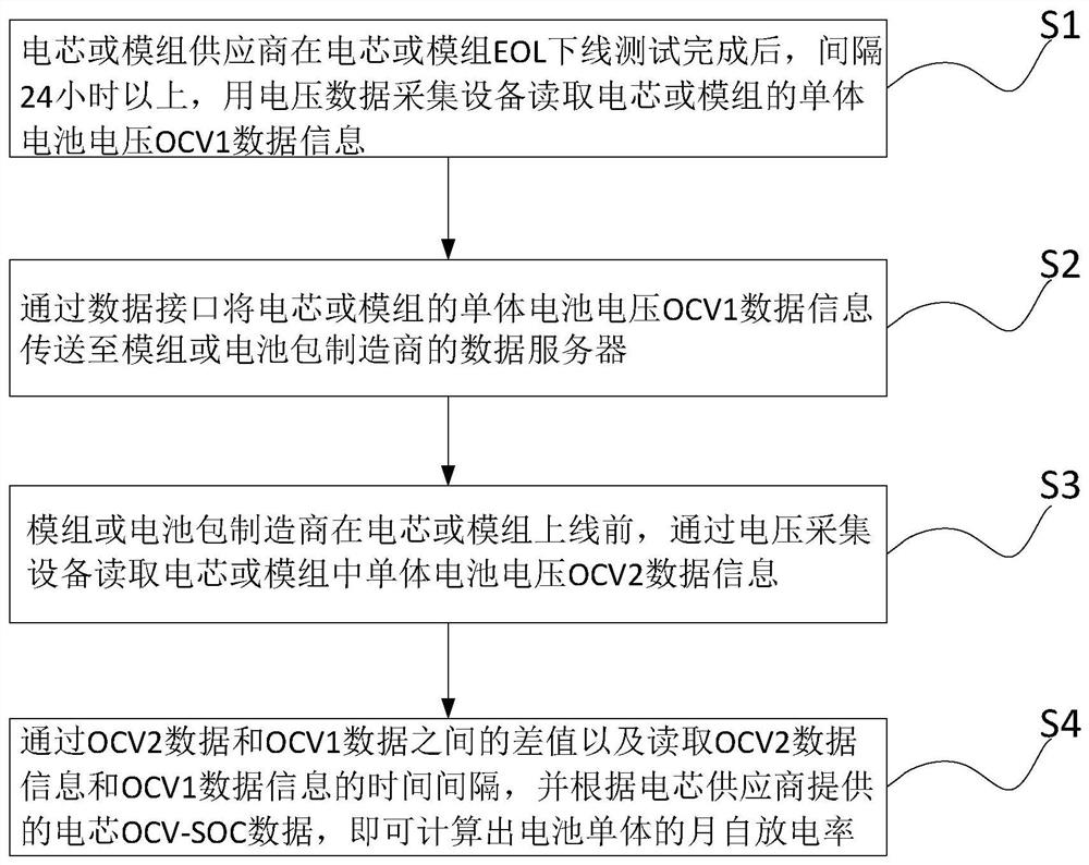 一种电池来料自放电率全检的快速测试方法