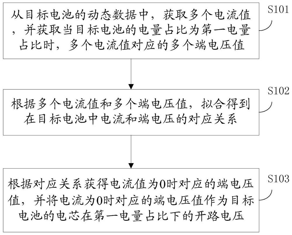 一种获得电池电芯开路电压的方法及装置