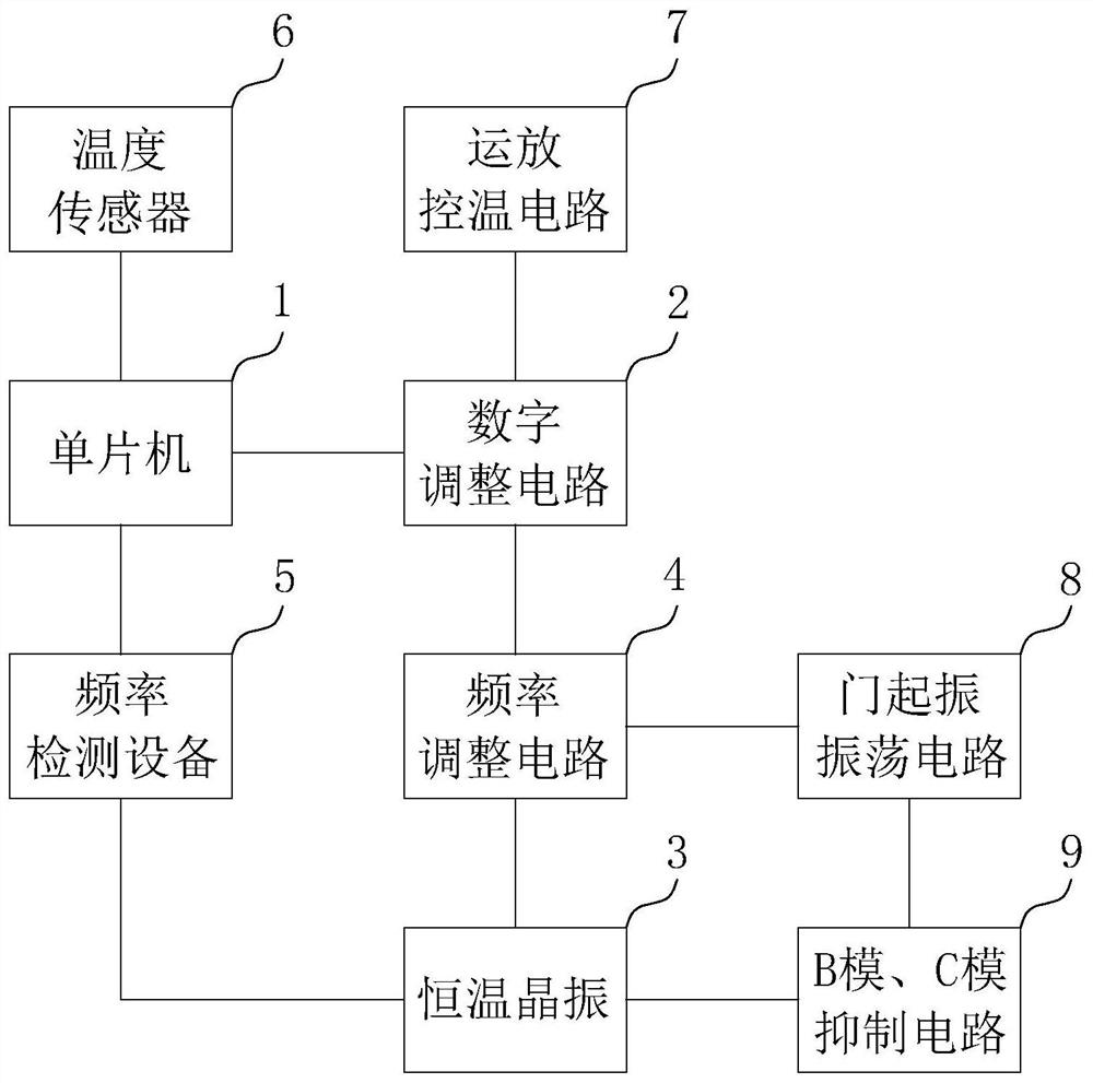 一种新型恒温晶振的调试和起振电路