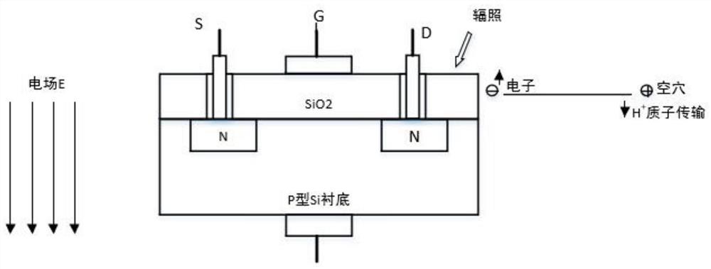 一种有源加速半导体器件辐照失效的方法