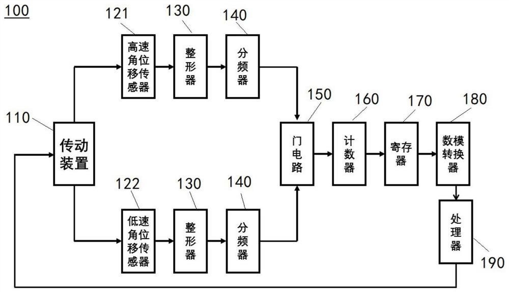 谐振腔耦合调节装置、调节方法及调节系统