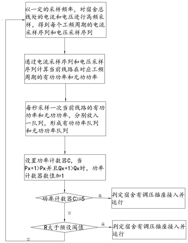 一种学生宿舍违规使用调压插座的检测方法