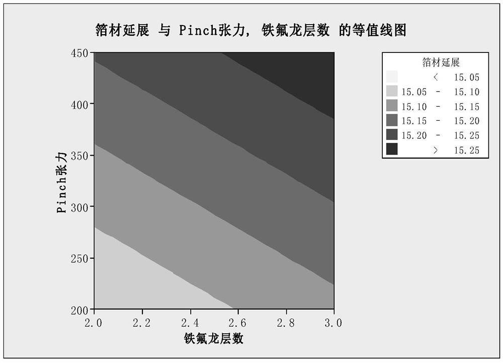 一种极片冷压拉伸参数的确定方法