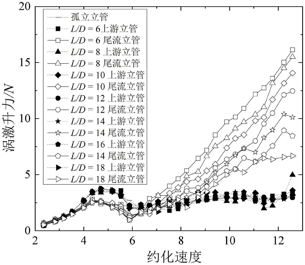 一种考虑约化速度和间距的尾流立管涡激升力确定方法