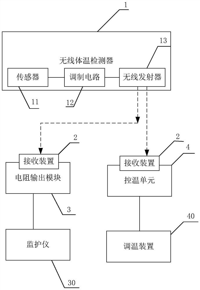 体温检测控制无线连接系统