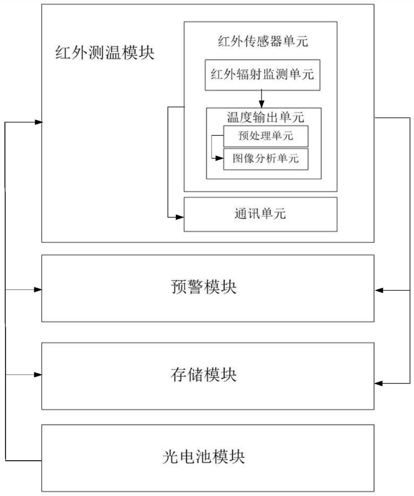 一种可穿戴式温度监测设备、温度监测方法及存储介质