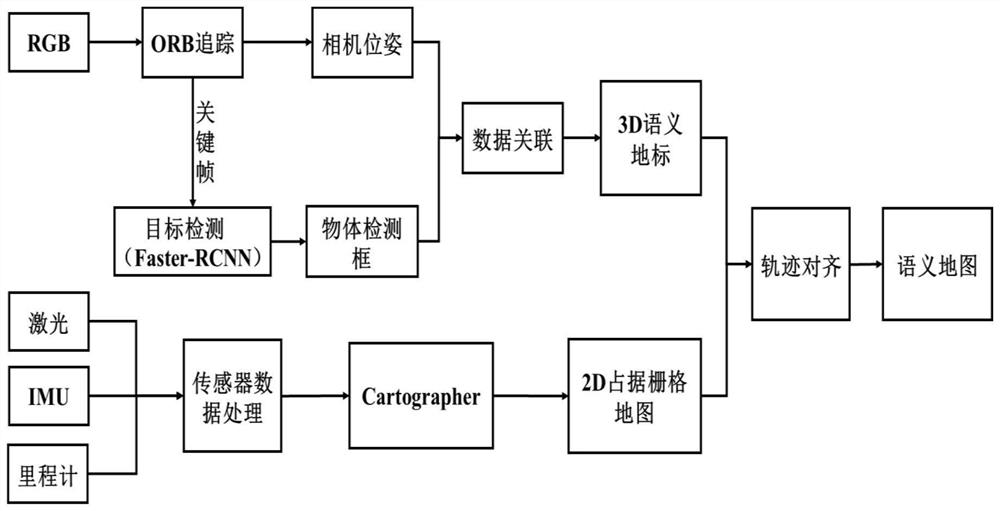 一种基于轨迹对齐的语义建图方法