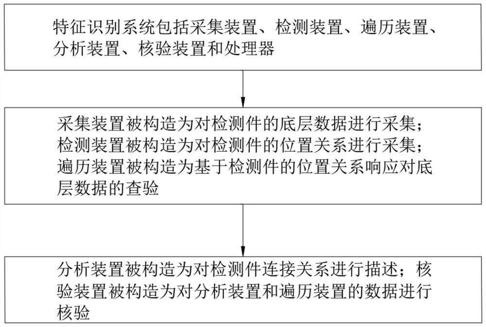 一种基于大数据的图像特征识别系统