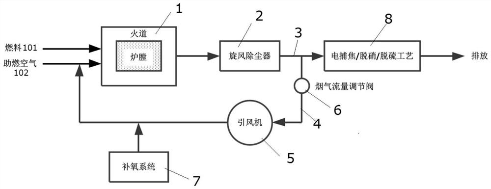 一种基于烟气循环的炭素阳极焙烧预净化工艺