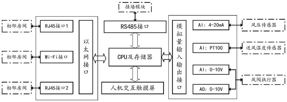 公共建筑变风量空调末端自主调适控制器及方法