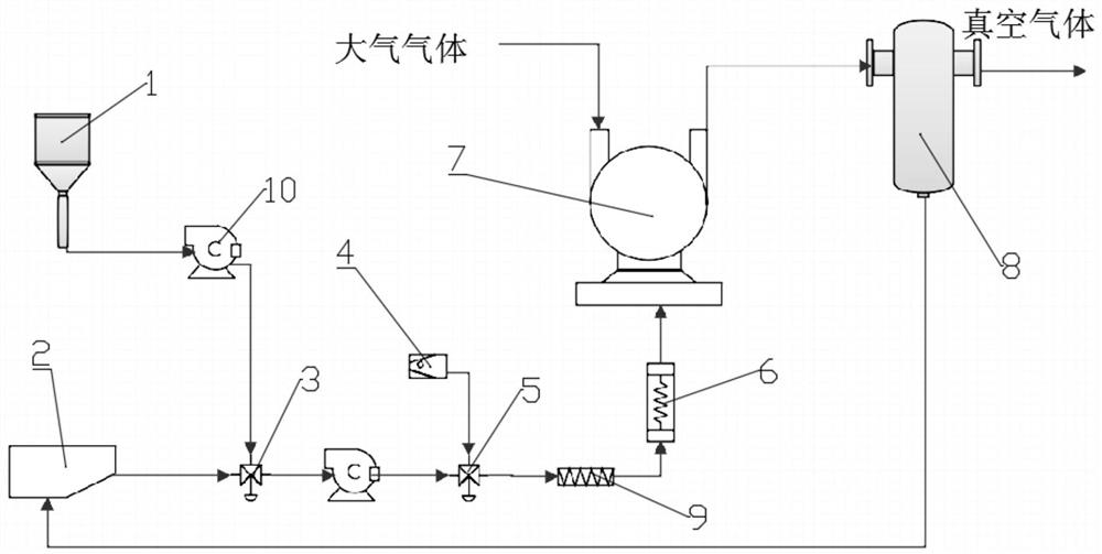 一种造纸工艺用的真空泵沉积物的清洁系统和方法