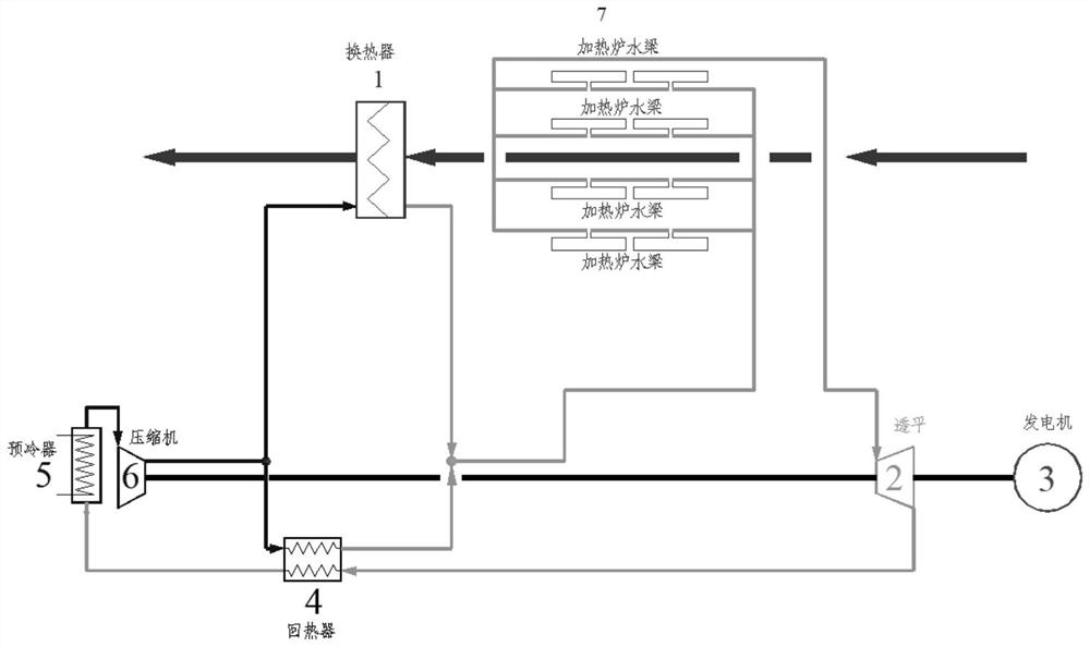 基于超临界二氧化碳的加热炉节能系统及运行方法