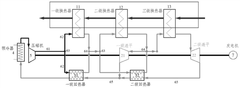 超临界二氧化碳发电系统及运行方法