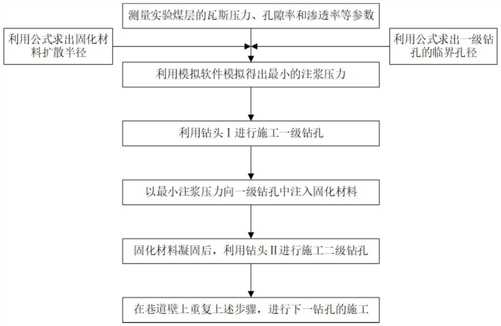 一种防止极松软煤层钻孔施工过程中钻孔喷孔的施工方法