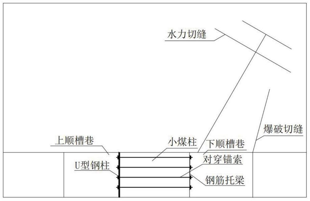 一种基于小煤柱的护巷方法