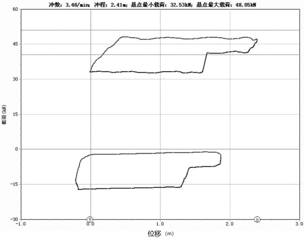 一种应用示功图计算油井原油含水率的方法