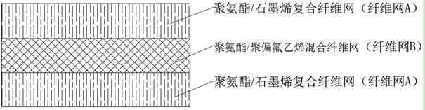 一种利用针刺加固的压电改性氨纶面料及制备方法