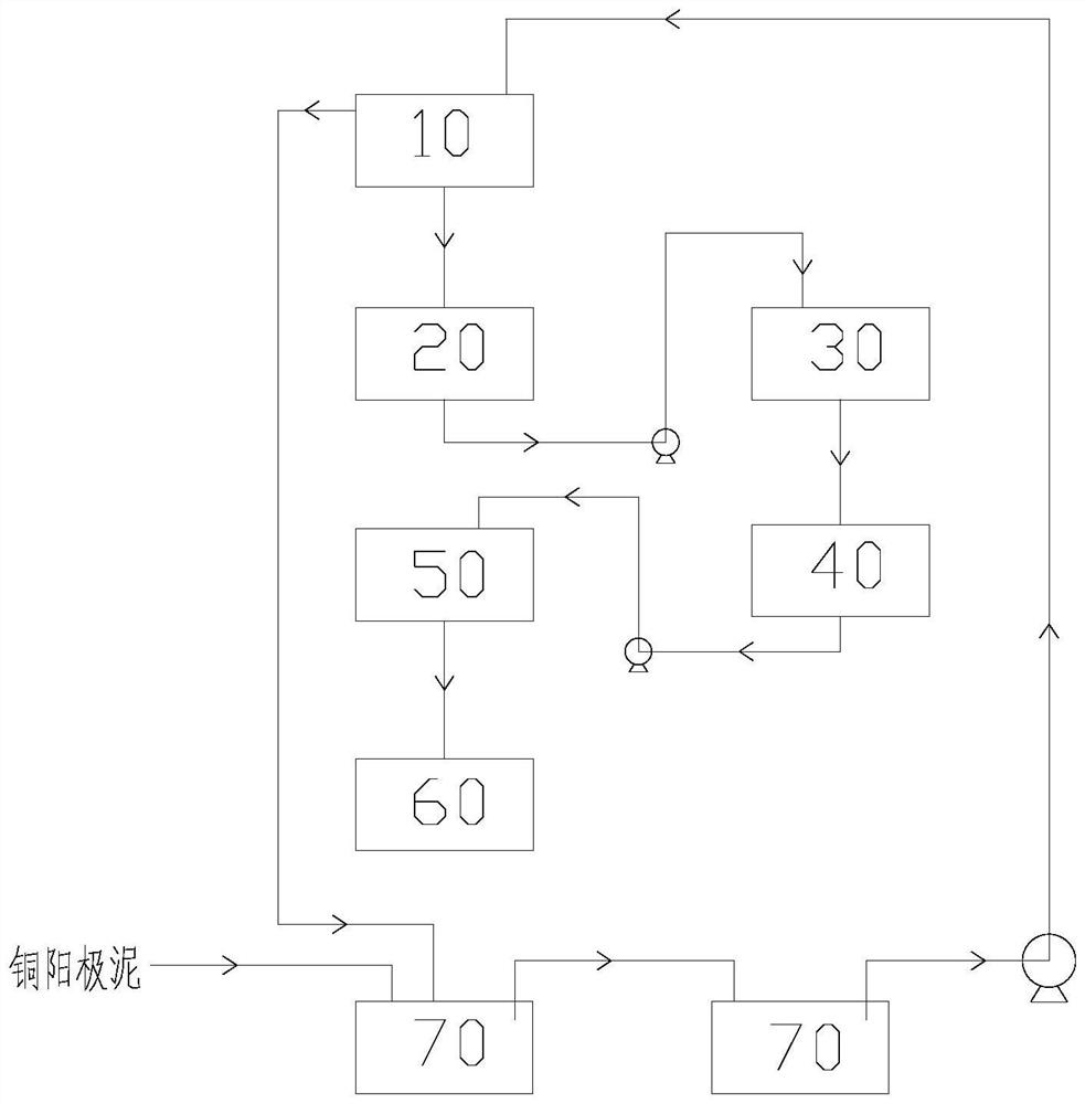 铜阳极泥的处理系统