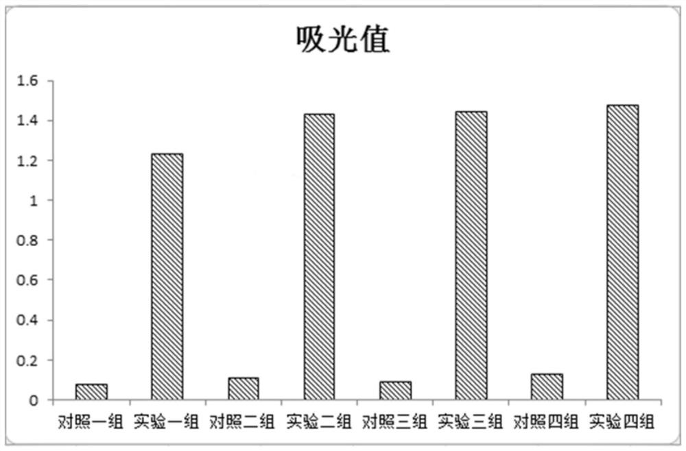 一种提高间充质干细胞培养液中碱性成纤维细胞生长因子含量的方法