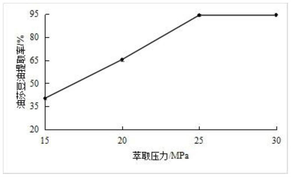 一种油莎豆油的制备方法