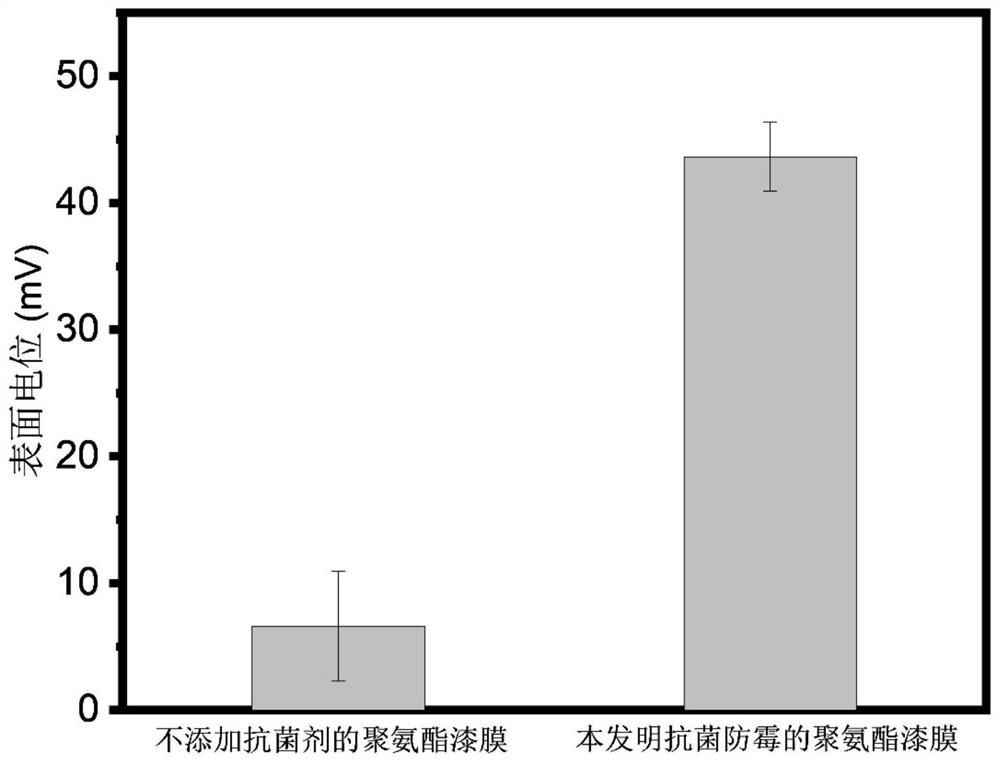 一种基于N-烷基二醇胺的新型抗菌防霉聚氨酯漆膜及其制备方法