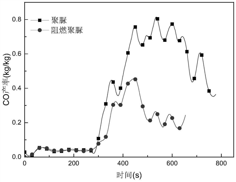 ZnO@MOF@聚磷腈阻燃剂的制备及应用