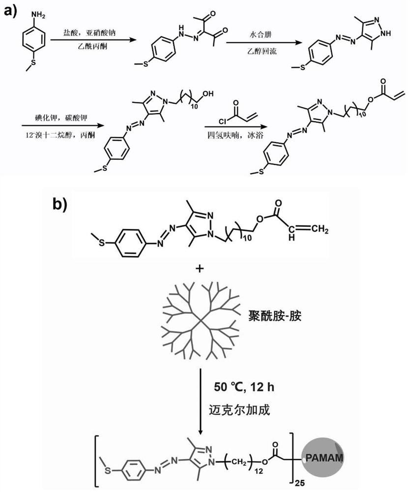 一种可见光响应的芳基偶氮吡唑聚合物及合成方法