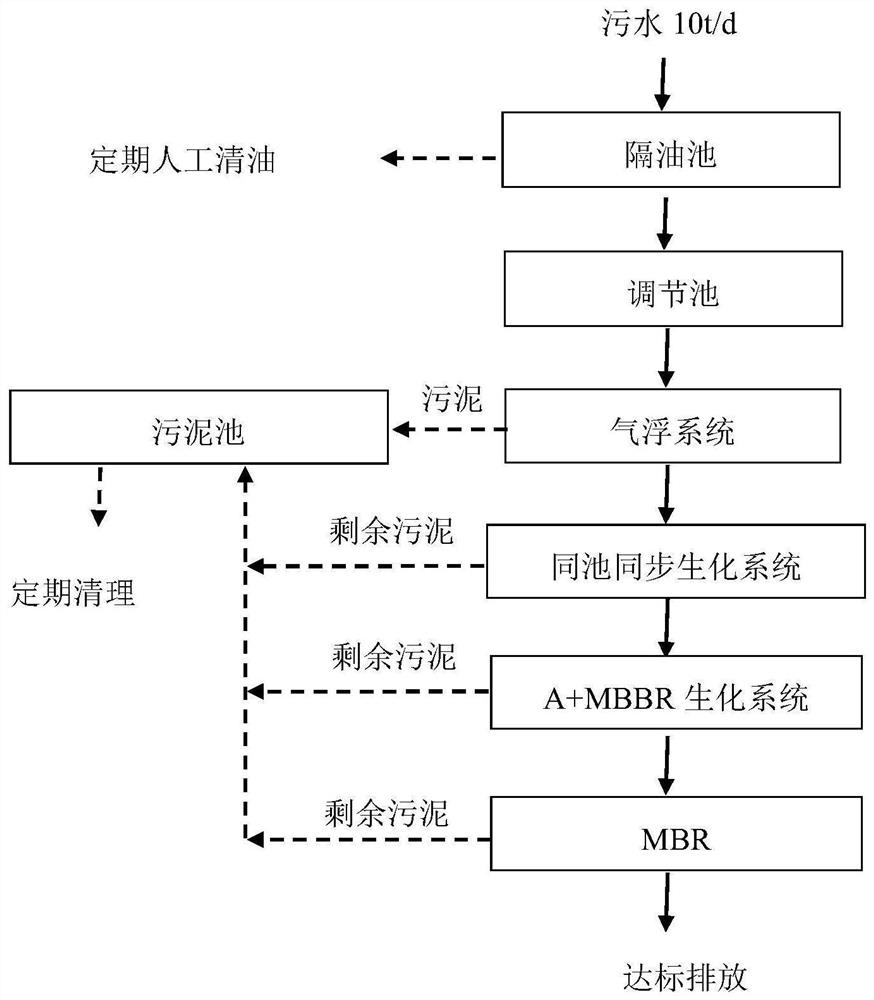 高浓度废水COD和N同池同步降解工艺