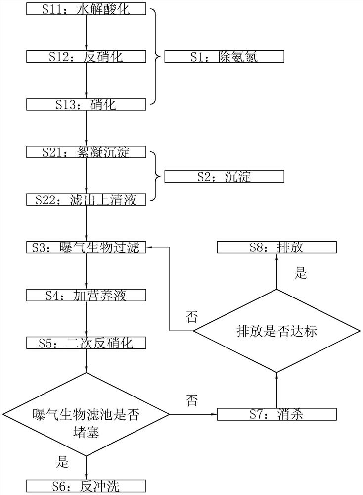 一种生活污水处理方法及一体化处理设备