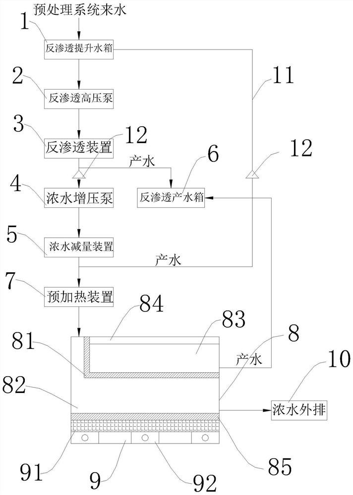 一种反渗透系统浓水减量装置