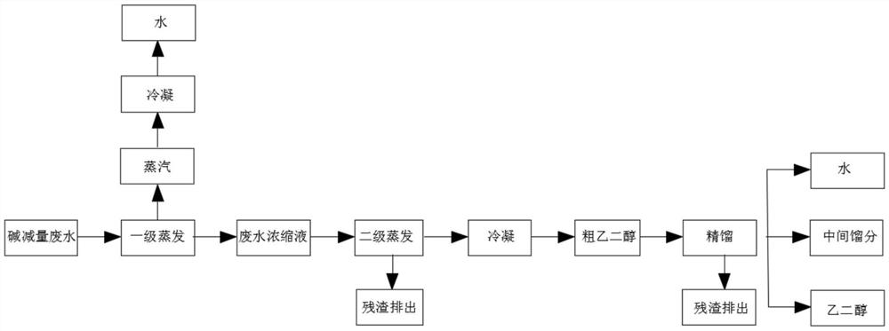 超纤革碱减量废水回收工艺