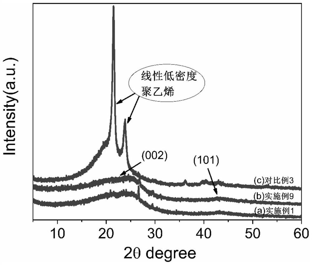 一种利用无机碳促进聚烯烃碳化制备的碳材料及制备方法