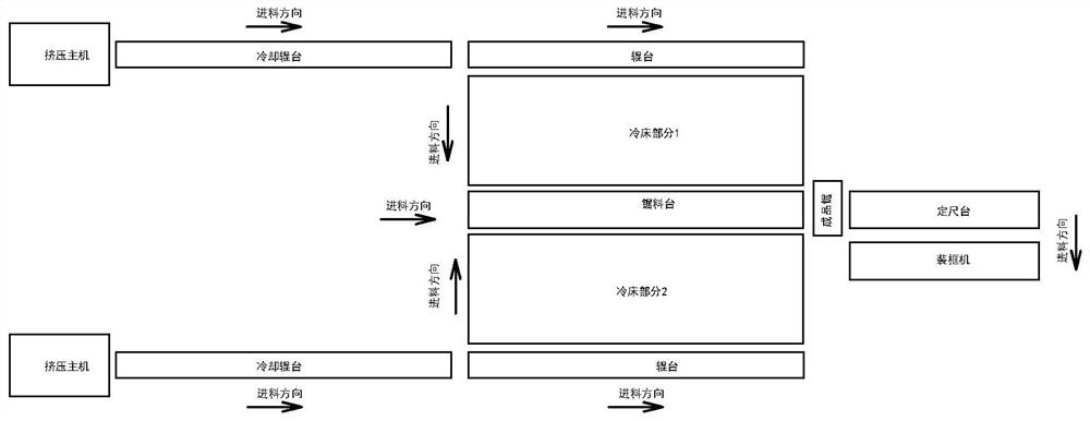 新型铝型材生产线及锯料台