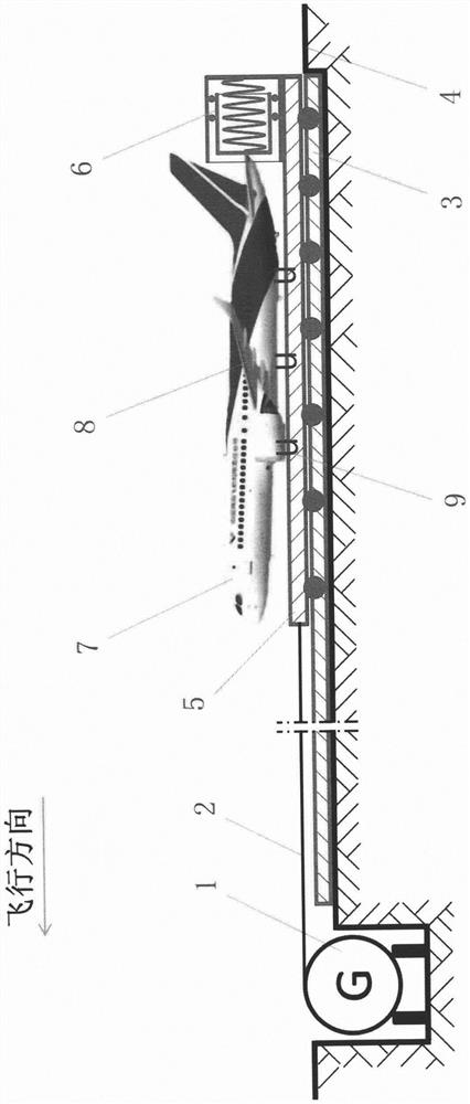 零排放航空飞机航行工艺方法及其动力装置